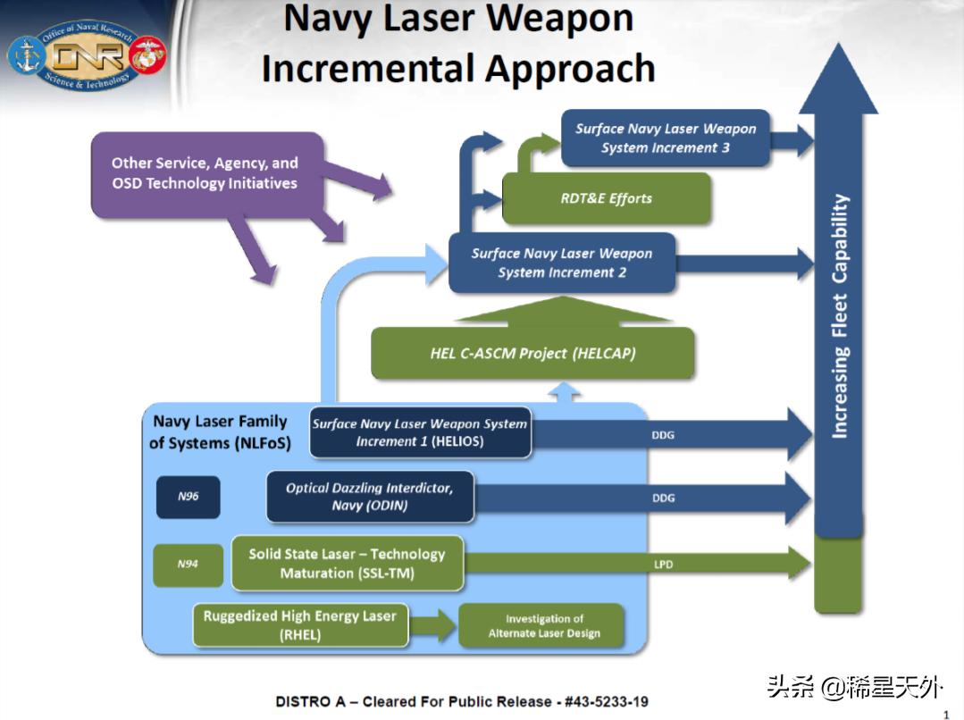 美军最新尖端武器发展趋势,美激光武器项目全解析