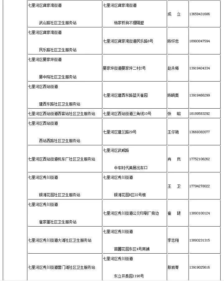 太全了！2021兰州最新通讯录，人手一份，一定用的上