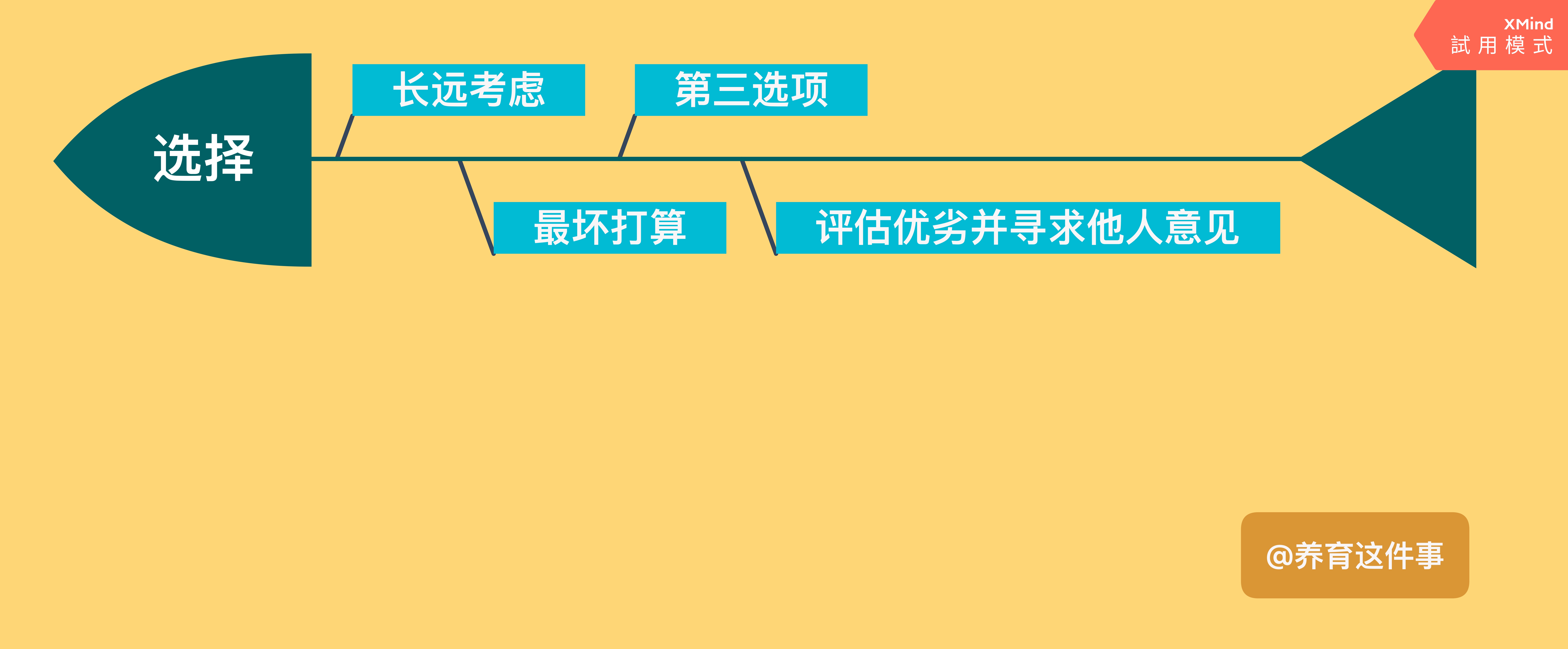 填志愿找工作方法 (填志愿的时候能不能找工作)