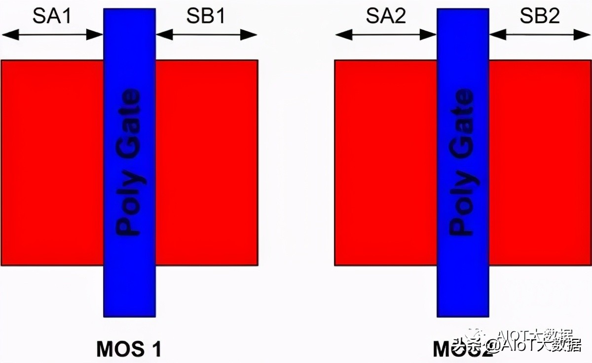 ic前沿技术,ic芯片量产工具