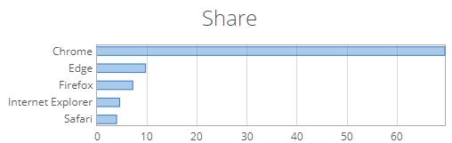 无法访问Chrome插件商店？试试离线安装，电脑手机均可