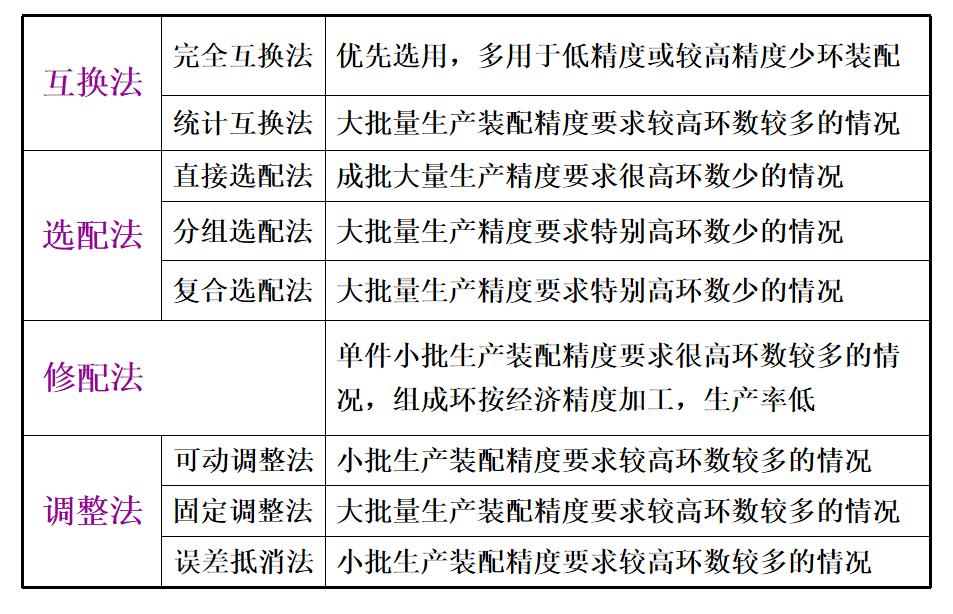 机械装配的知识点,机械装配的基础知识试题