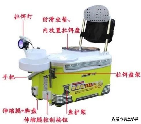 钓箱钓椅评测,钓箱钓椅什么样式好