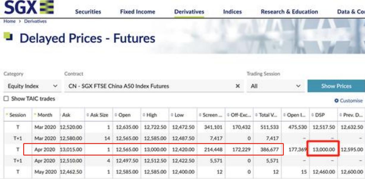 a50股指期货2024年4月合约,a50股指期货2024年4月合约多少点