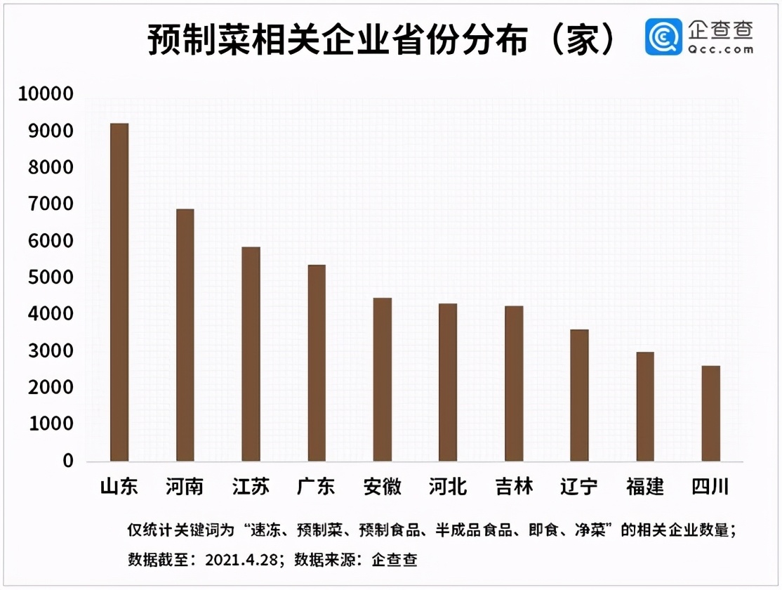 预制菜5000亿市场规模,预制菜卖出2亿