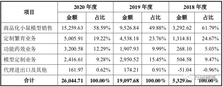 卖老鼠有没有市场,卖老鼠