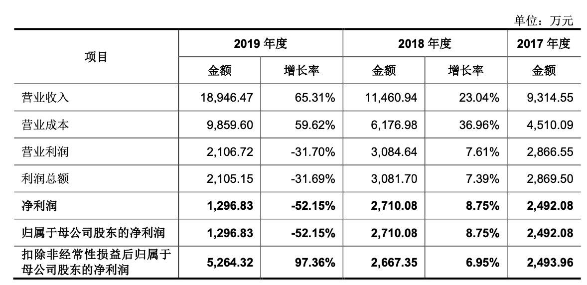 「公司深度」和林科技：精微电子零部件制造，第一大客户歌尔股份