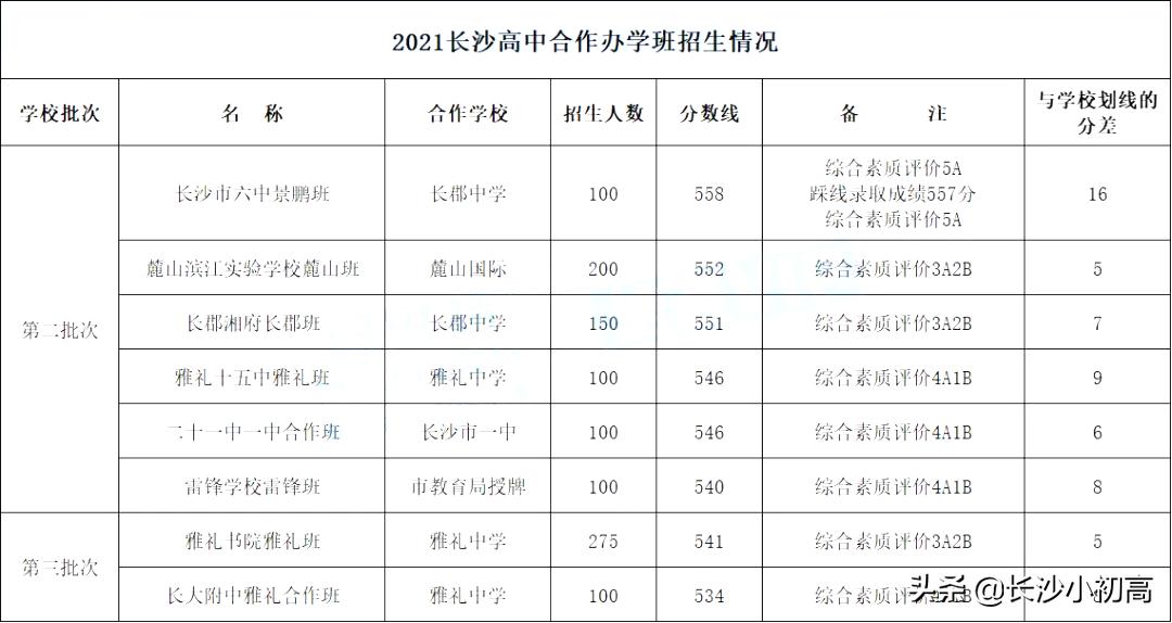 长沙雅礼比长郡哪个学校好,长郡雅礼四大名校招生