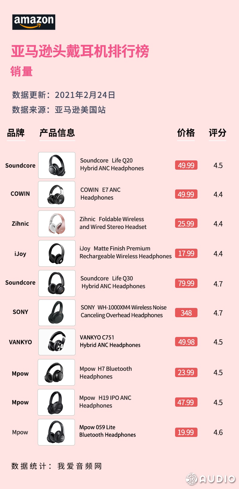 蓝牙耳机2023年新款销量榜,2023亚马逊蓝牙耳机排行榜