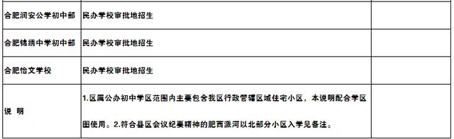 2022合肥庐阳区学区房,合肥庐阳二手房学区房