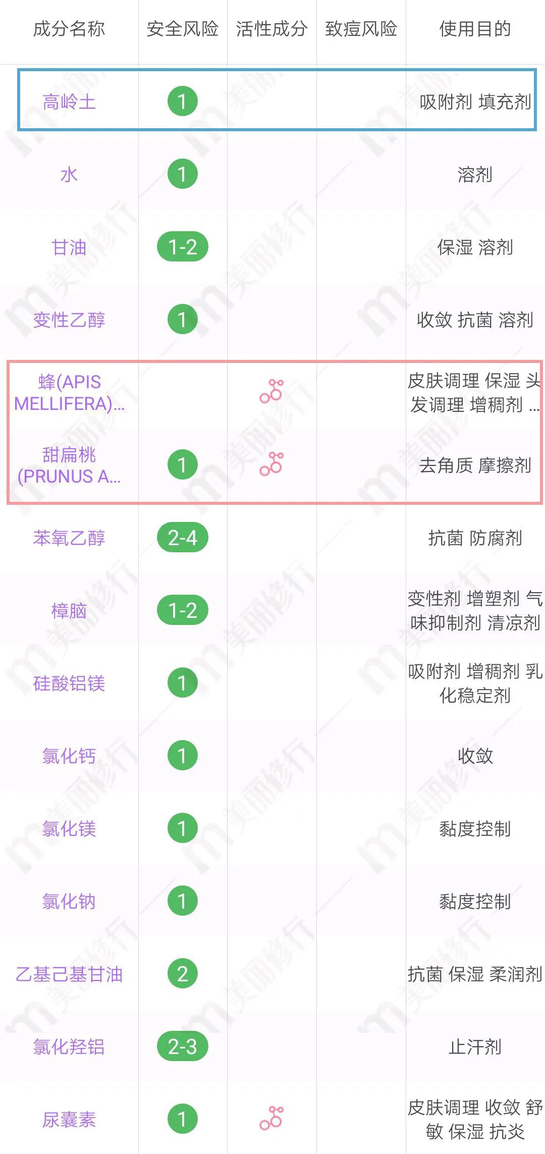 homefacialpro清洁面膜,swisse麦卢卡蜂蜜清洁面膜测评