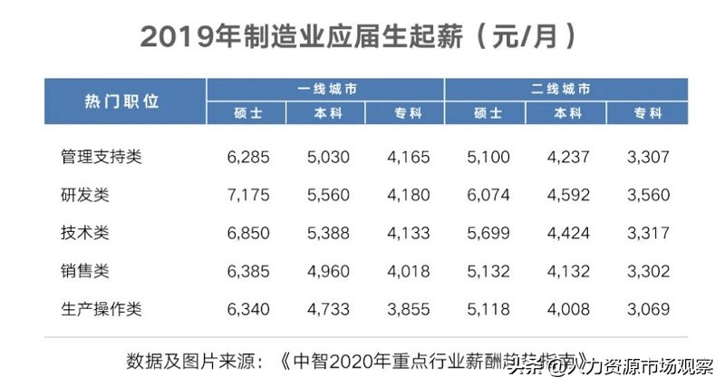 中智职业发展前景怎么样,中智咨询近十年调薪率2024