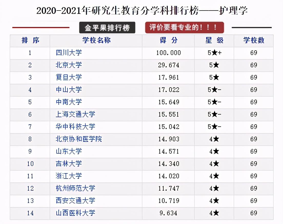 全国各省研究生院校排行榜top10,研究生教育类的学校排名
