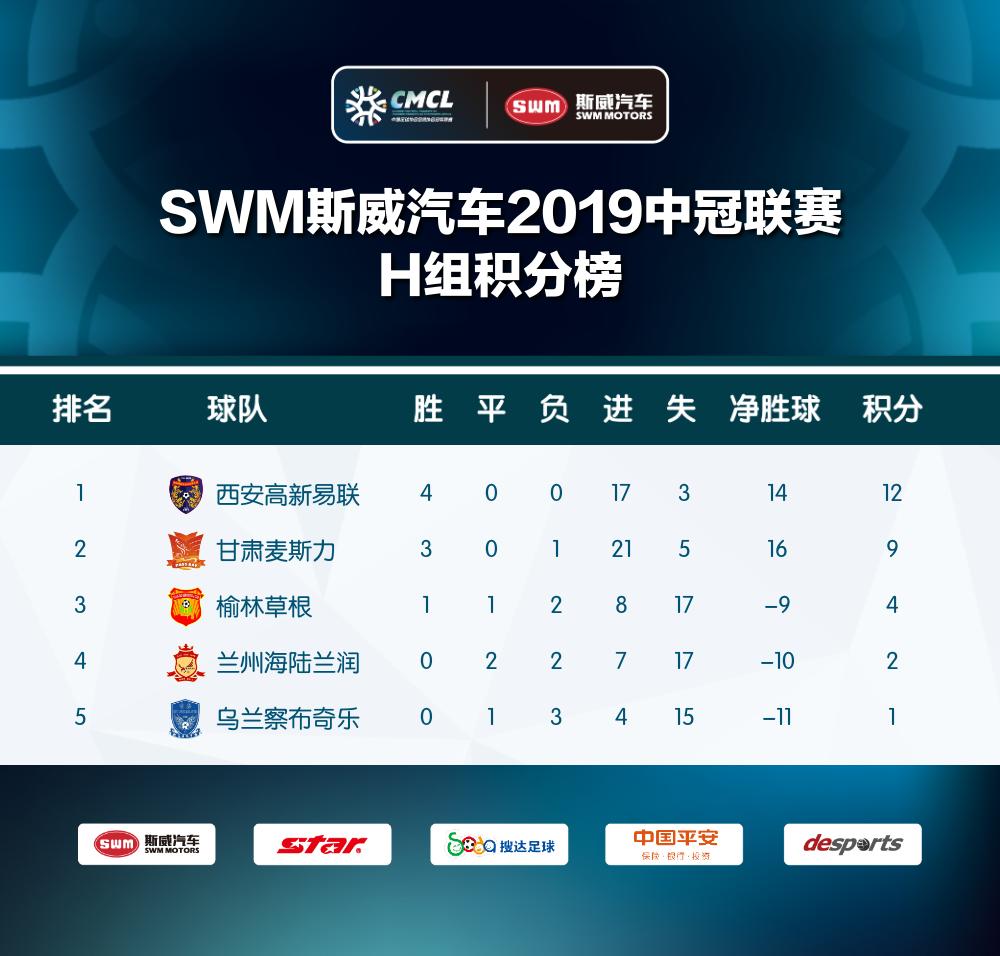 今天中冠最新战报消息,2019中冠联赛战报