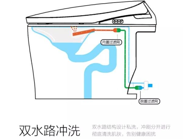 智能马桶到底是不是坑,智能马桶到底好用不