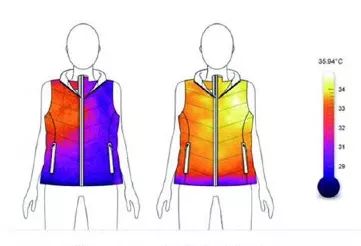 你了解羽绒吗文案,你了解羽绒服大衣的成本吗