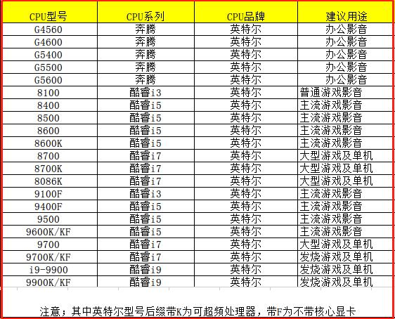 台式机cpu做一个准系统,台式机cpu的选择技巧