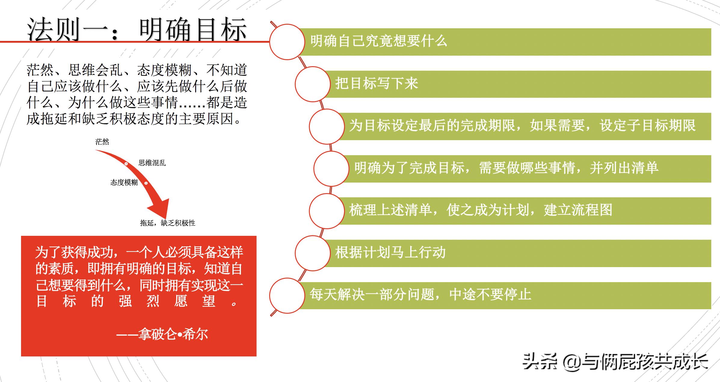 克服拖延先吃掉青蛙,克服拖延先吃掉那只青蛙