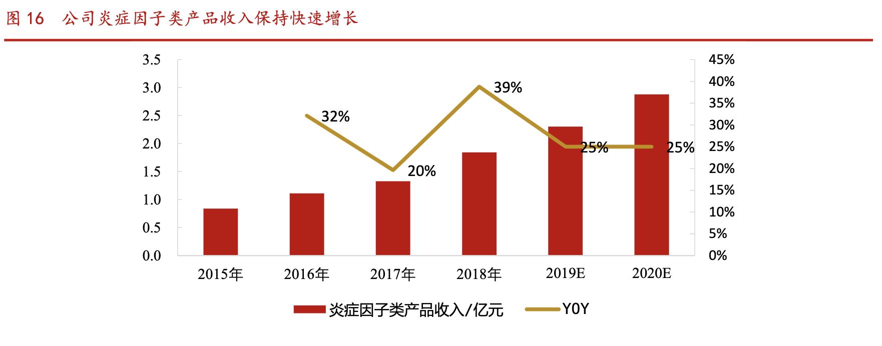 万孚生物2022年中报,万孚生物万亿市值