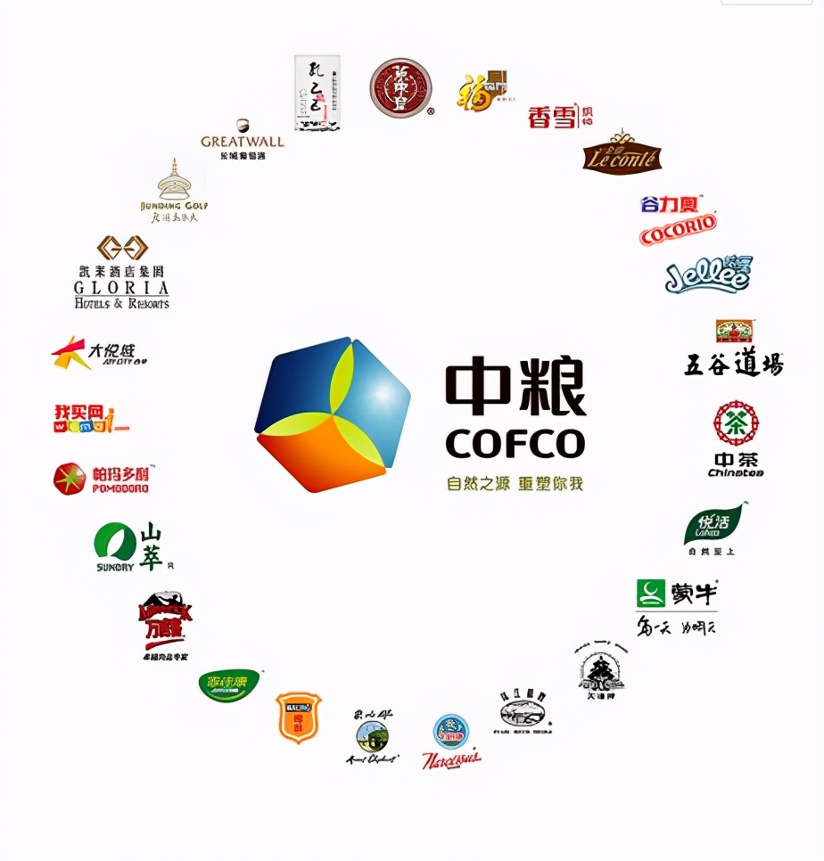 你所不知道的中粮