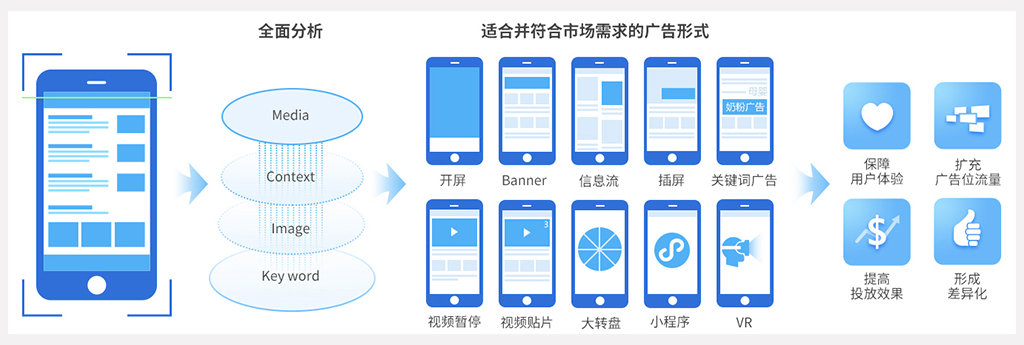 美数AdMate：流量主商业化的最佳搭档！