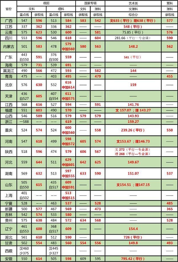 这些大学不是985,却有着全国排名第一的专业!想考上真的难吗?