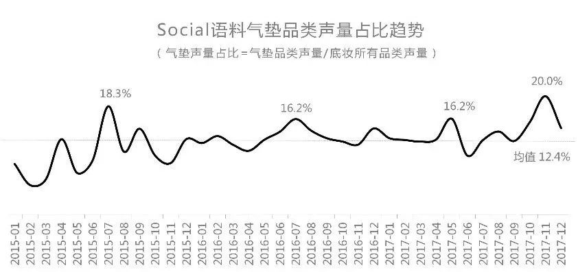 bbcc霜哪种牌子好用,cc和aa霜的区别