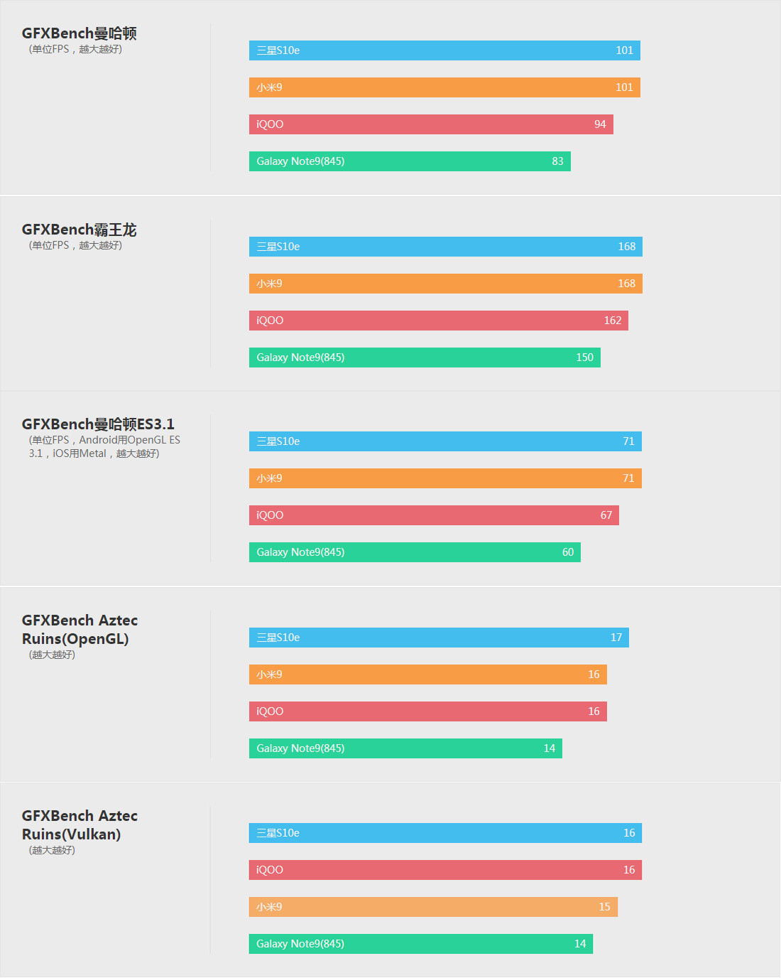 三星s10e详细测评,三星s10e最新测评