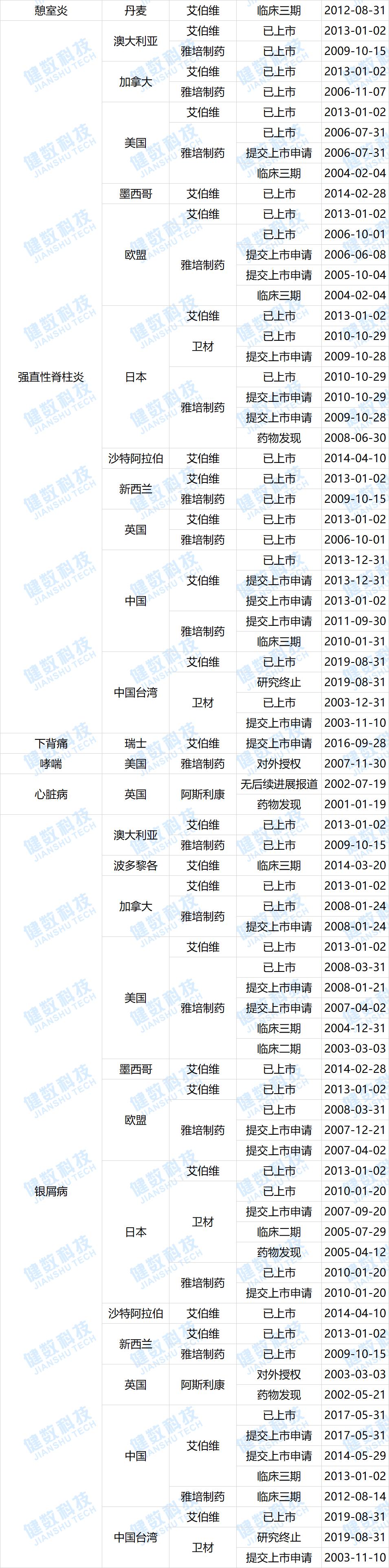 复宏汉霖贝伐单抗hlx04,复宏汉霖pd1获批