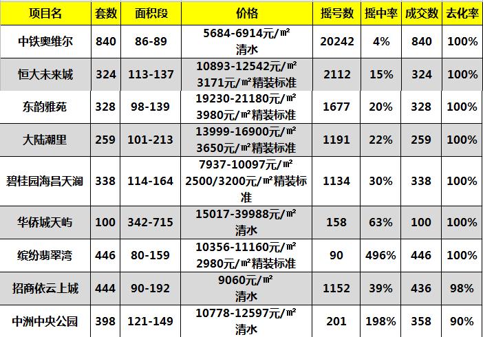 成都楼市十大名盘,成都楼市2023哪些好楼盘入市