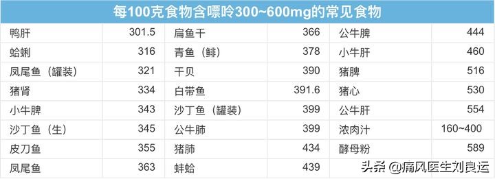尿酸导致的肌酐升高能不能降下来,我的肌酐是29正常吗