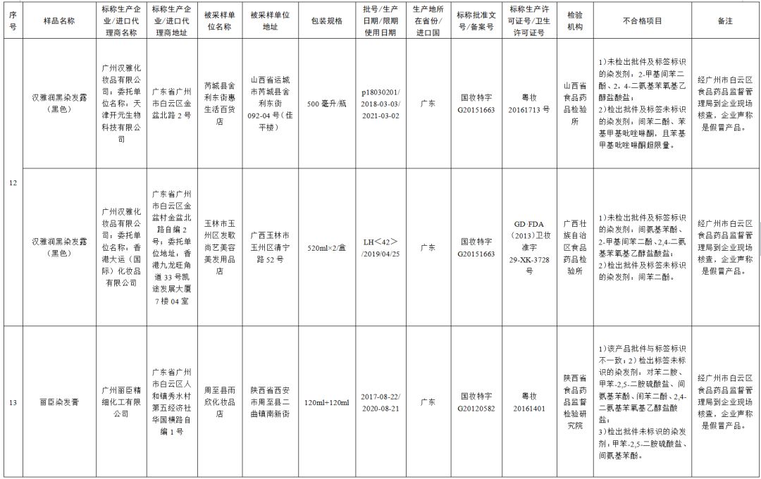 曝光的50个不合格化妆品,72批次化妆品不合格怎么办