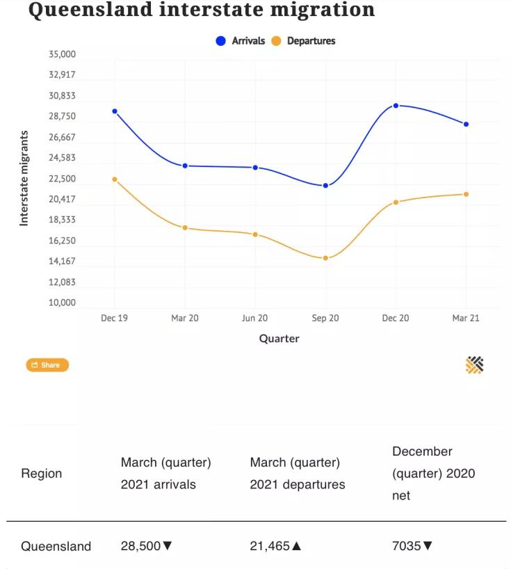 澳大利亚第三大城市布里斯班,澳洲宜居城市布里斯班