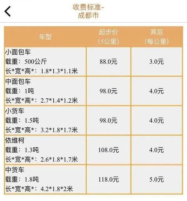 中象福达：滴滴进军货运行业对标货拉拉，谁对司机更具吸引力？