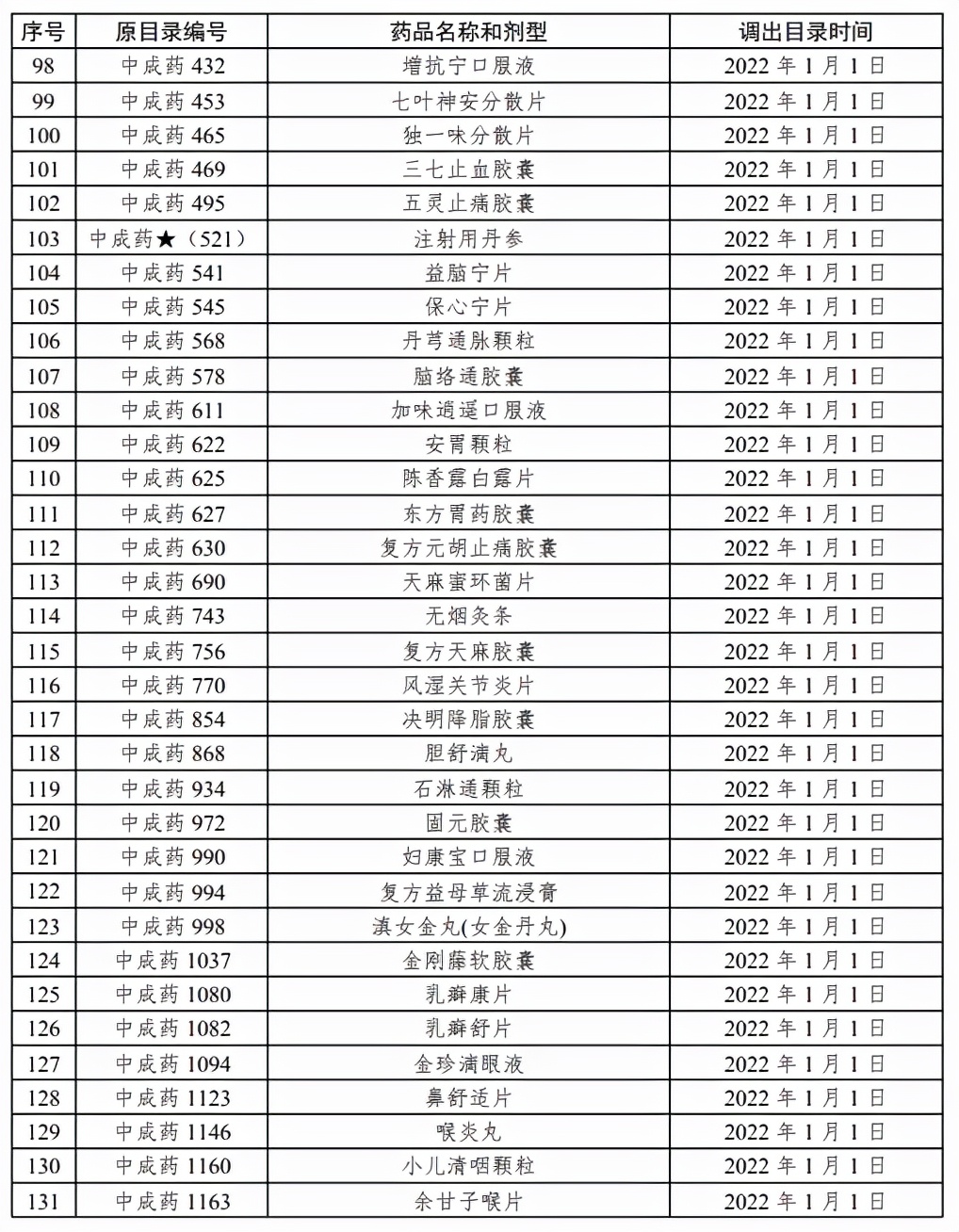 8类药品不在报销范围,纳入统筹门诊报销的药目录有哪些