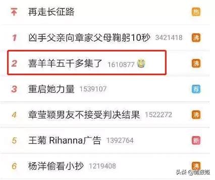 喜羊羊有五千集吗,喜羊羊15年后再次消失的是哪一集