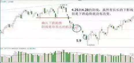 短线k线最准确的方法,短线高手看盘绝招图片