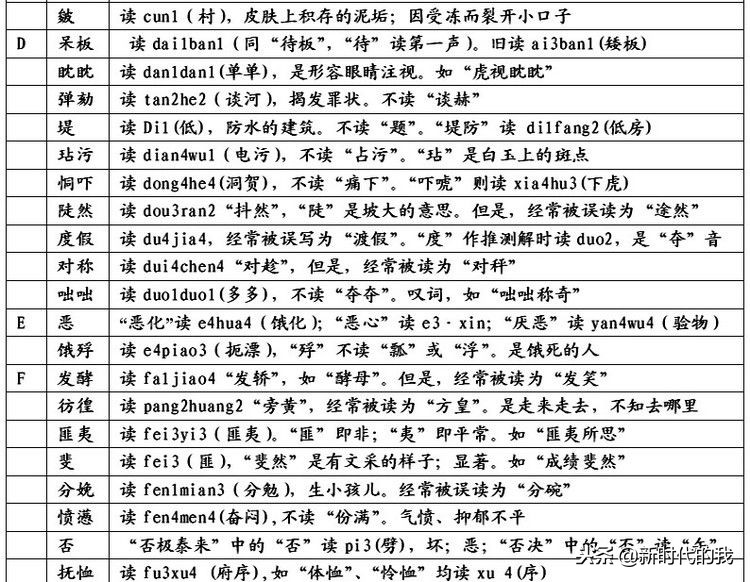 易读错的汉字历史人名,容易读错的汉字有书吗