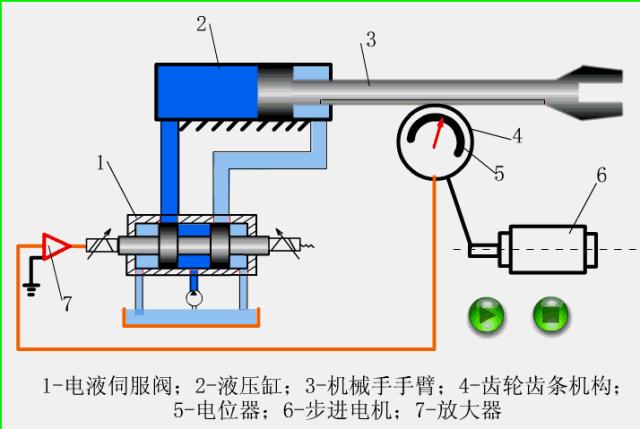 暖气恒温阀门原理结构,电动阀门结构原理动画演示