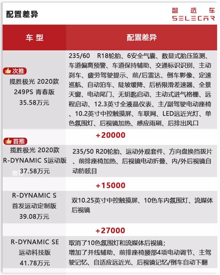 进口路虎极光16年二手车价格,进口版路虎极光二手价格