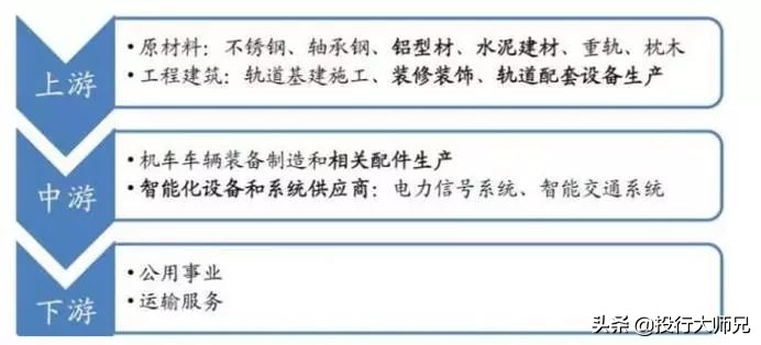 高铁概念股涨的根本逻辑,高铁板块龙头股