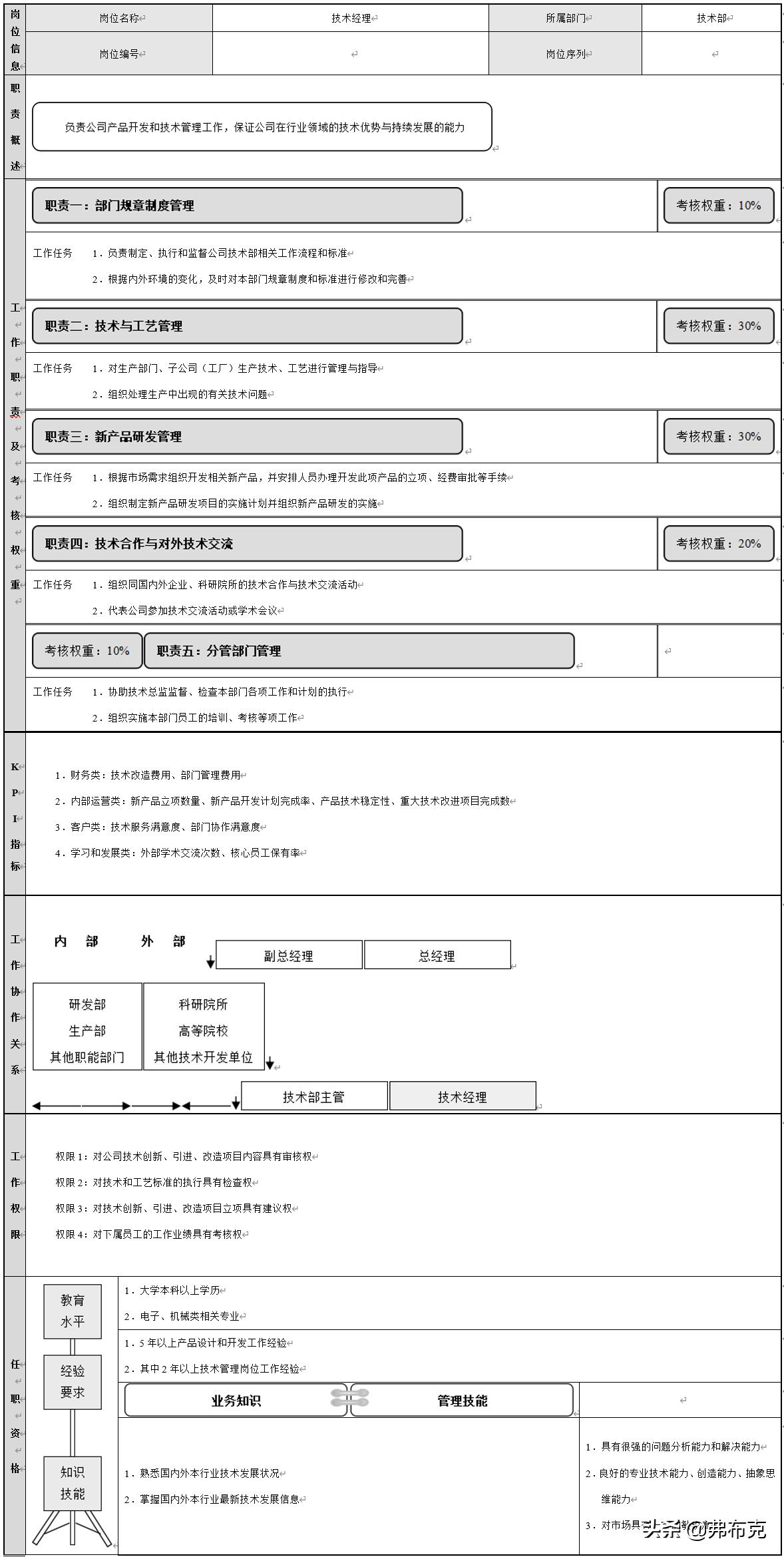 网页开发项目经理职责,web工程师岗位职责任职要求