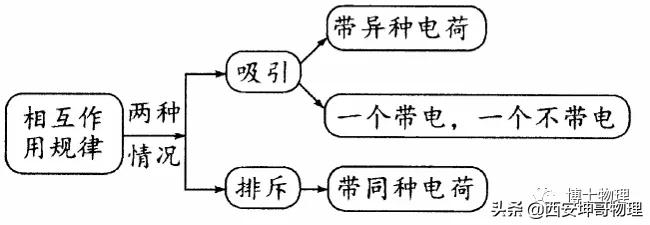 从粒子到宇宙知识点,粒子与宇宙讲解视频
