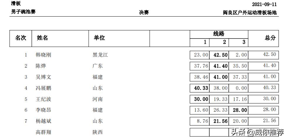 第十四届全国冬季运动会比赛现场,十四届全国运动会赛程