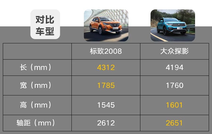 探影和标致2008哪个好,15万左右法系车买什么车好