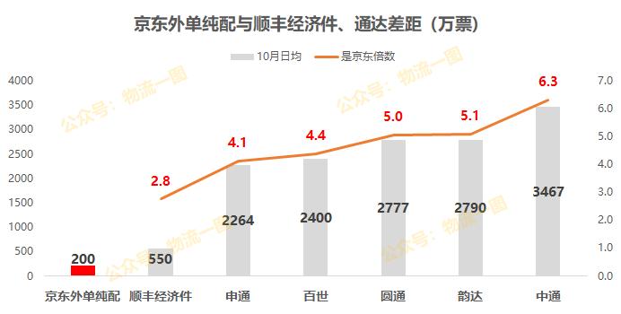 京东快递加盟店申请,京东快递有必要加盟吗