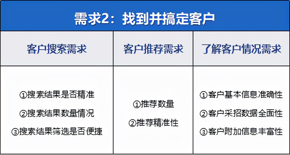 有哪些好用的招标软件推荐,采购招标app推荐大全