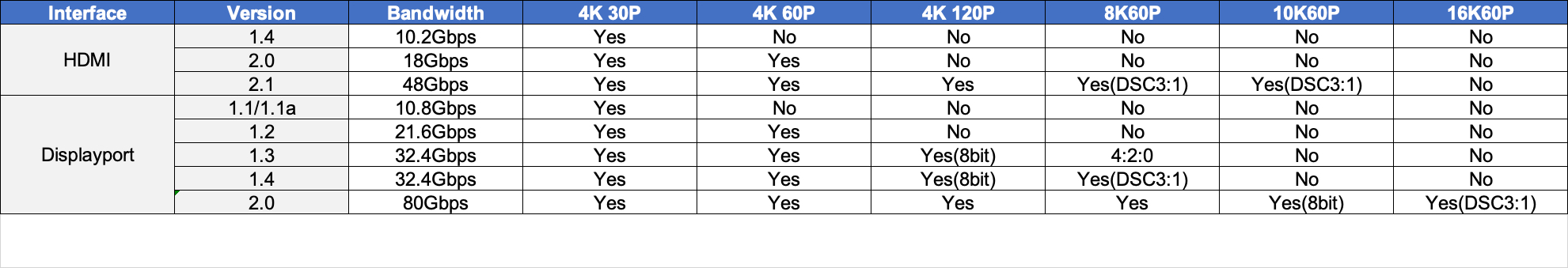 2023双11显示器27寸推荐,2023显示器选购