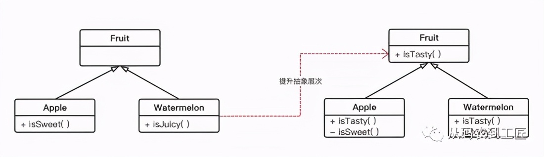 当程序员开发了新项目,程序员有几种思维模式