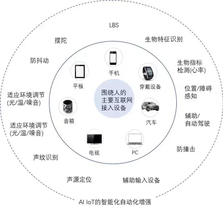 物联网iot的核心和基础是什么,物联网iot解析